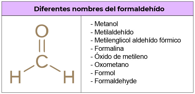 Otros nombres formol